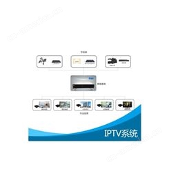 海东酒店IPTV系统