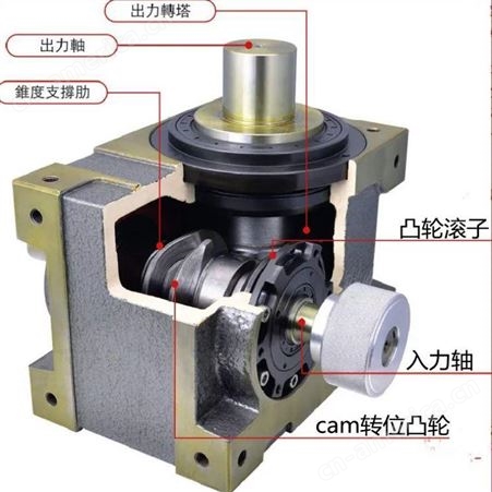 分割器中国台湾英特士DE心軸凸緣型高速精密间歇分割器-凸轮分割器