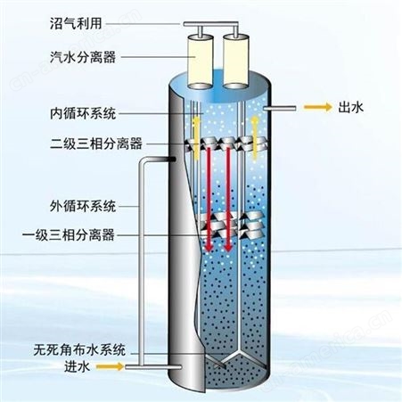 uasb厌氧反应器 厌氧塔 厂家定制 成套污水处理设备一体化 盛之清