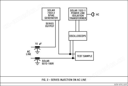 SolarElectronics:LISNs线路阻抗稳定网络2402-50-TS-50-N