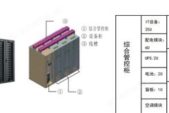 黎耀科技微模块电源产品 一体化机柜 单排四柜 智能化机柜