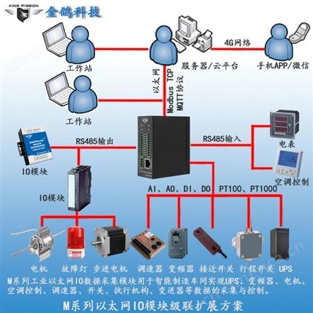 4路DO三极管采集输出模块 以太网RJ45接口支持ModBus RTU转TCP 金鸽科技M220T