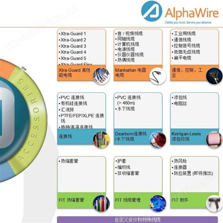 上海恒萨实业一级代理阿尔法电线电缆alpha wire现货库存：3055 GY005